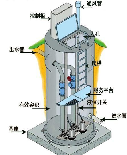 一體化污水提升泵內部結構圖